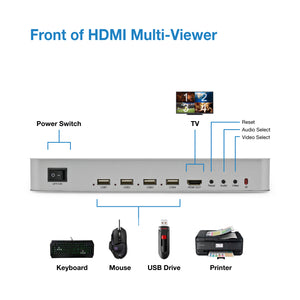 HDMI KVM 4x1 Quad MultiViewer Seamless IR Switcher Remote mouse keyboard control