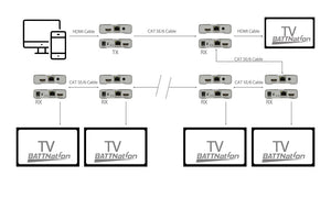 HDMI Extender 4K 2.0 over Cat 5e/6 200ft Multi-receiver cascade transmission